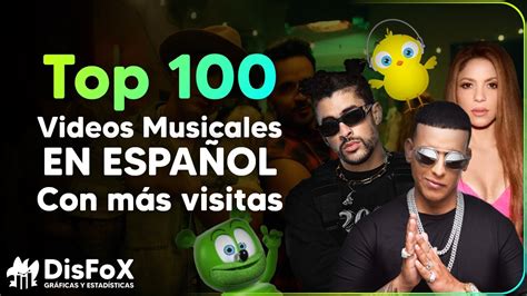 quiero videos de|Mira los videos musicales en español más vistos en YouTube en .